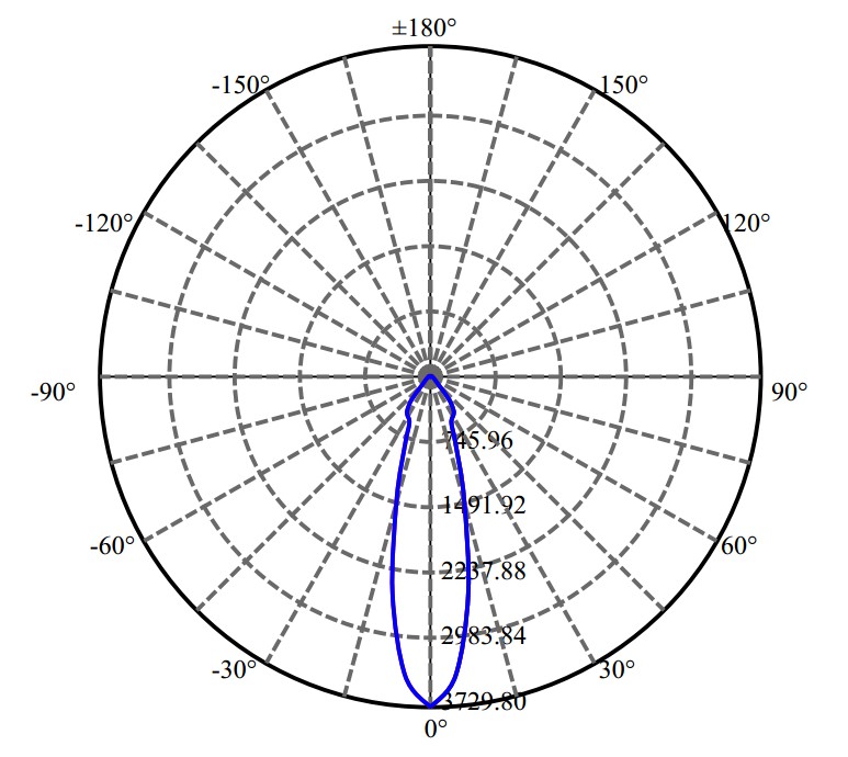 Nata Lighting Company Limited - Aluminium Reflector